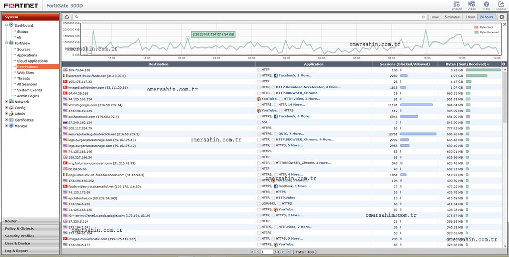 fortigate-fortiview-destinations