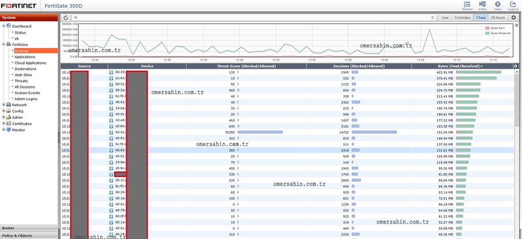 fortigate-fortiview-sources