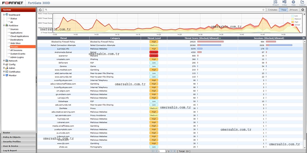 fortigate-fortiview-threats