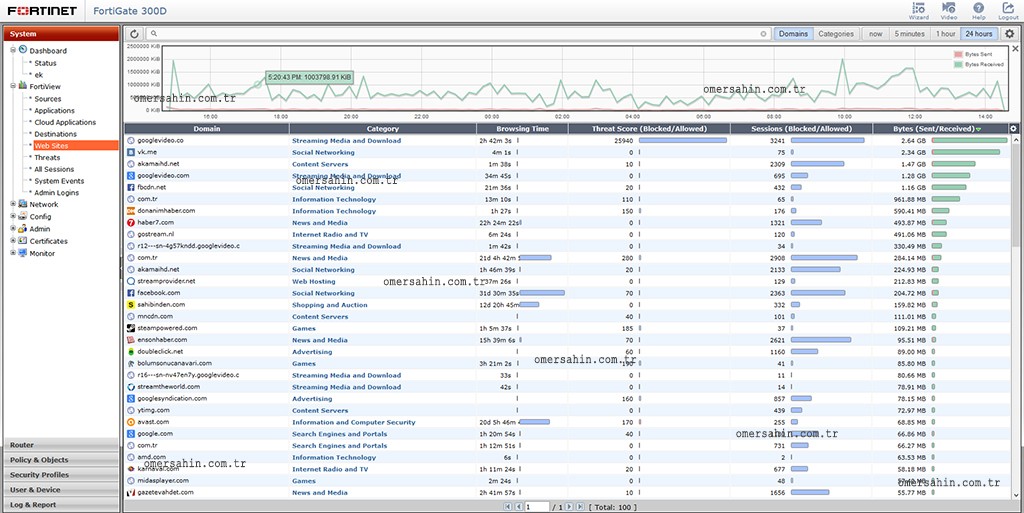 fortigate-fortiview-websites